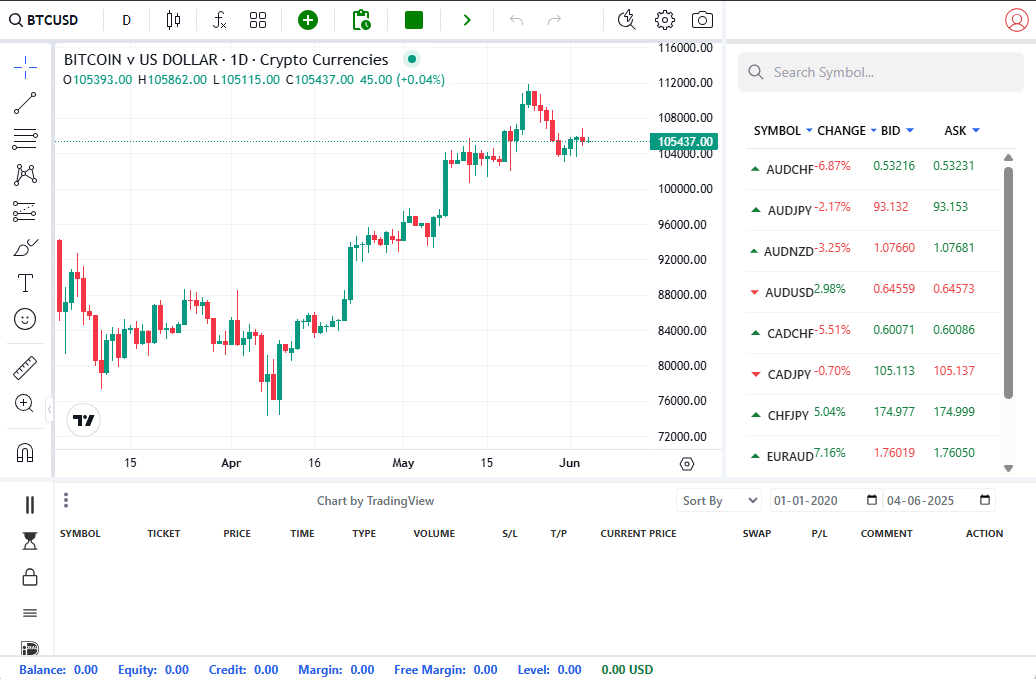 PIP Trade Platform
